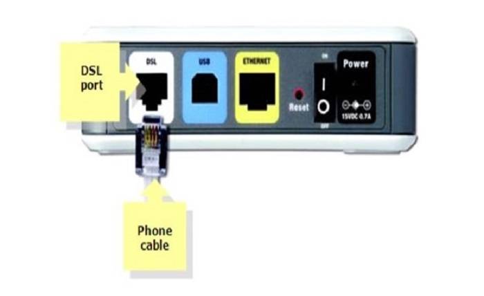What is WAN Port? Understanding Its Key Features Picture1