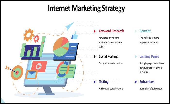 Internet Marketing Services That Actually Work: A Results-Based Approach article on internet marketing strategy ppt