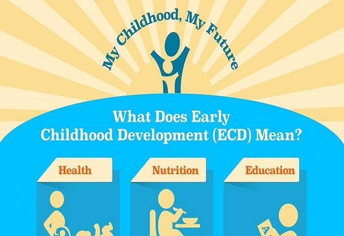 Early Education and Development Support: Investing in a Brighter Future early education development investing in future